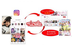 Nicola Instagram企画 新潮社 Ad Wave 雑誌 メディア広告 コンテンツサービス